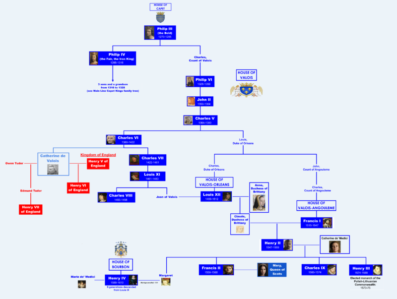 Genealogy tree illustrating the entire House of Valois Kings of the Capetian Dynasty.